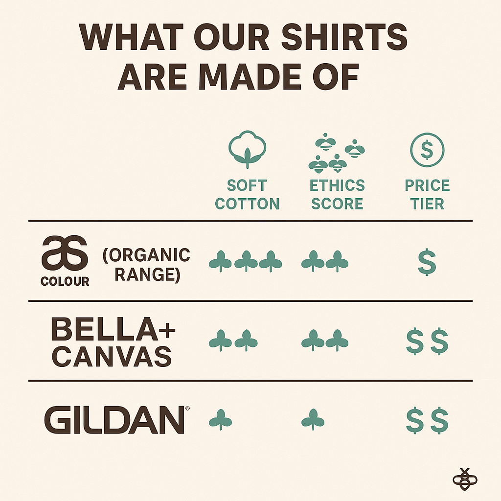 🌬️ Wishful by Design – Dandelion Drift Tee(organic cotton tee)