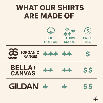 🌬️ Wishful by Design – Dandelion Drift Tee(organic cotton tee)